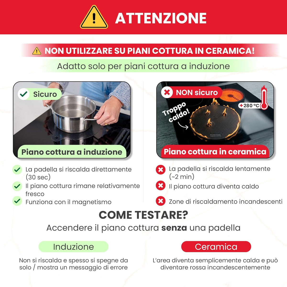 MoreCore Induction Hob Cover Mat for Stoves, 5 Units